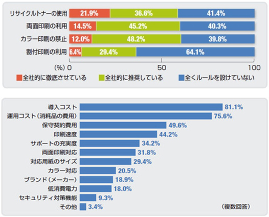 アンケートから見えてくる企業の主な対策