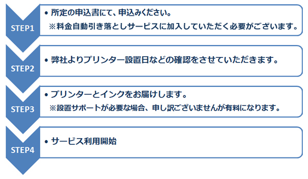 サービス利用開始までの流れ